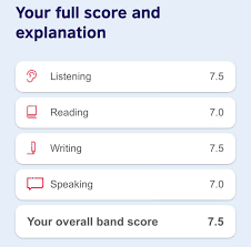 Ielts Result In British Council